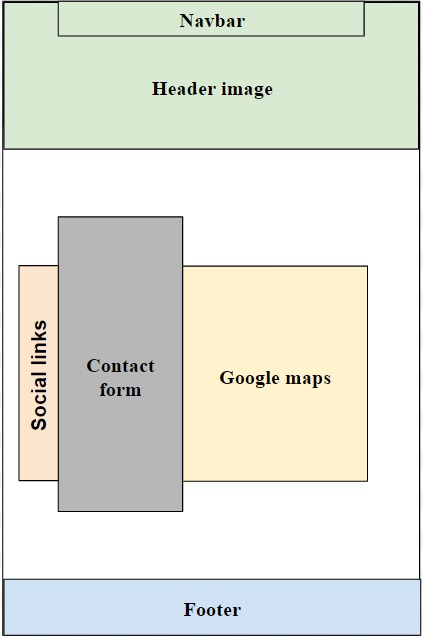 contact page wireframe