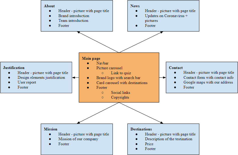 flow diagram image