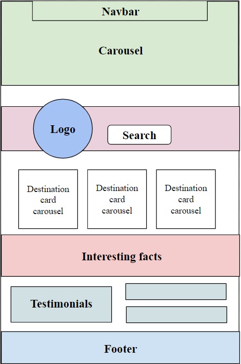 home page wireframe